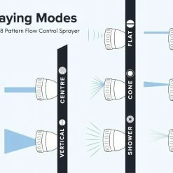 Hoselink Water Wise Starter Kit Hoses & Sprinklers