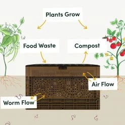 Subpod AU Composting Subpod Grow Bundle